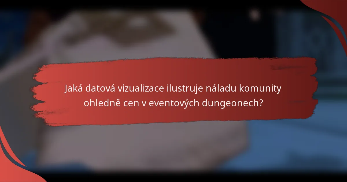 Jaká datová vizualizace ilustruje náladu komunity ohledně cen v eventových dungeonech?